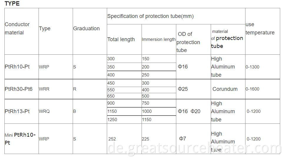 Corundum thermocouple (24)